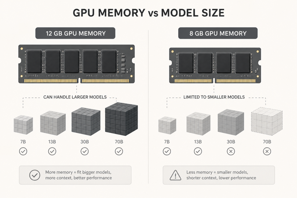 fce gpus rtx 3060 vs rtx 4060 fig1 1788462035