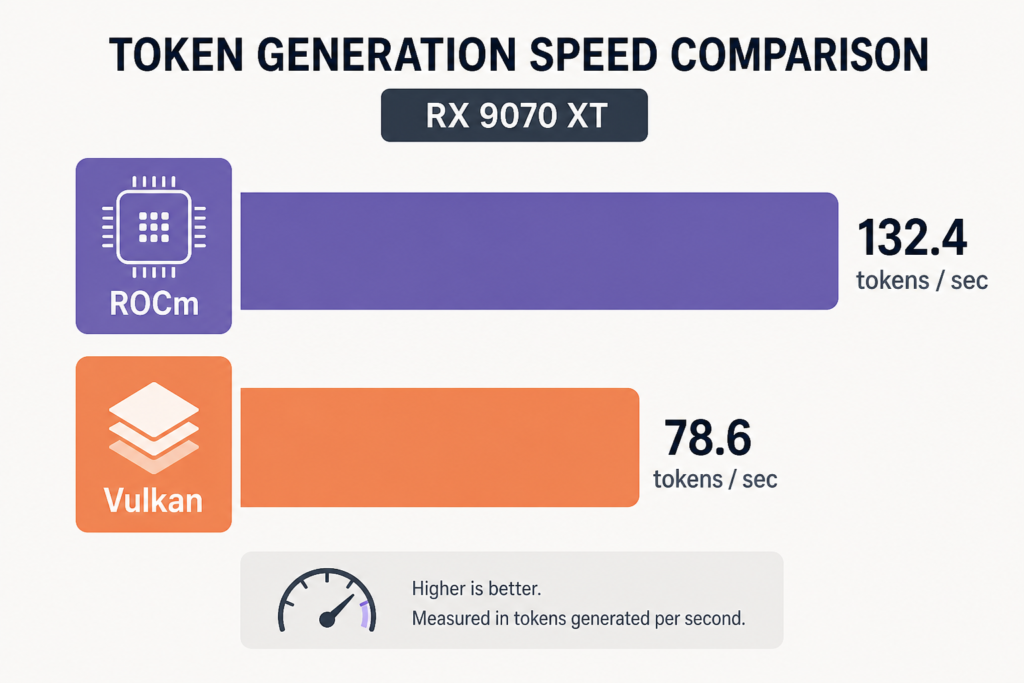 fce gpus rx 9070 xt fig1 1788436829