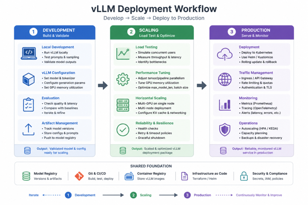 fce learn deploy llm vllm fig2 1788494476