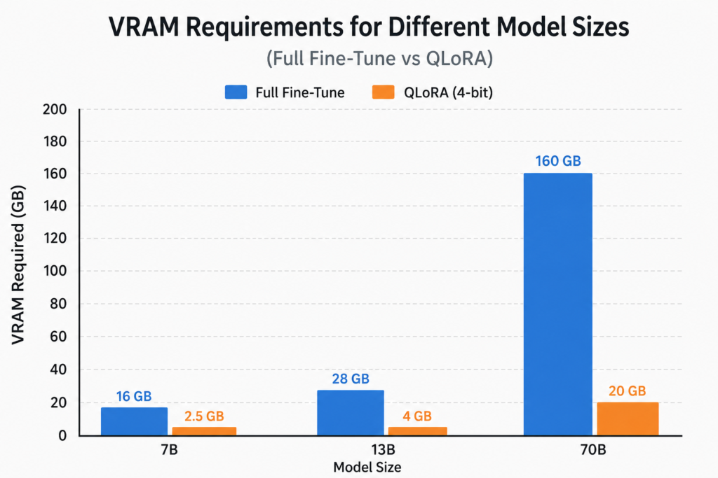 How to Fine‑Tune an LLM on Cloud GPU: Step‑by‑Step Guide 3 fce learn fine tune llm cloud gpu fig2 1788487283