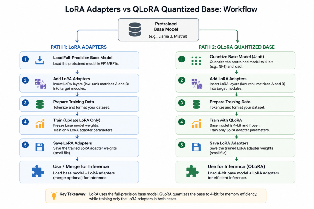 fce learn lora vs qlora fig2 1788379265