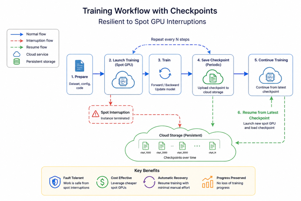 fce learn spot vs on demand gpu fig2 1788382858