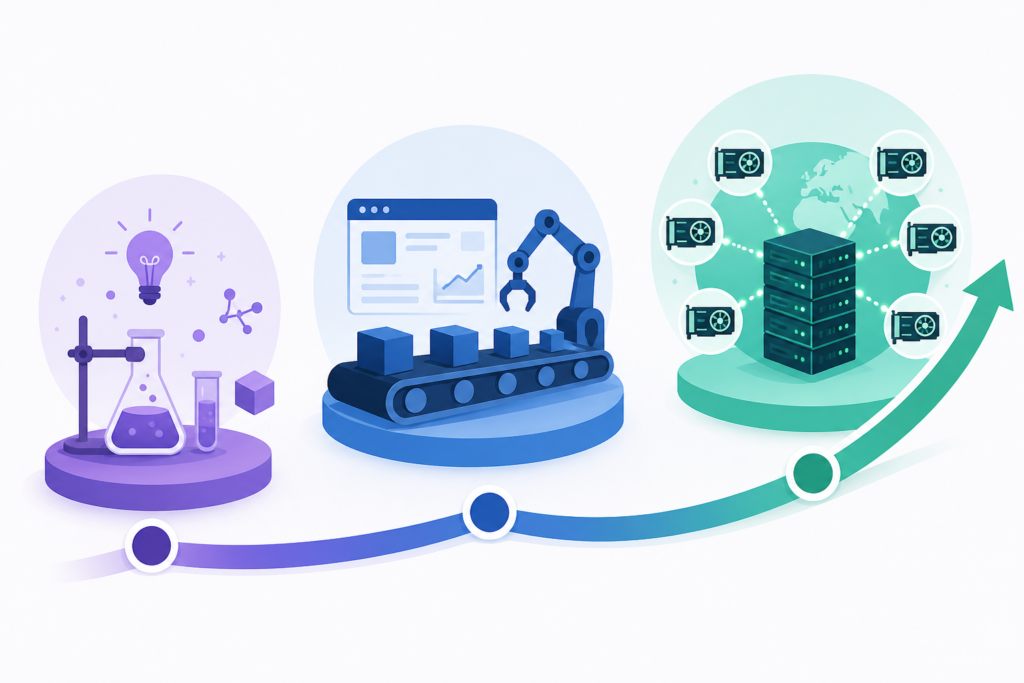 Cloud GPU for Startups: Use Case Guide for Cost‑Efficient AI Scaling 3 fce use cases startups fig2 1788498068