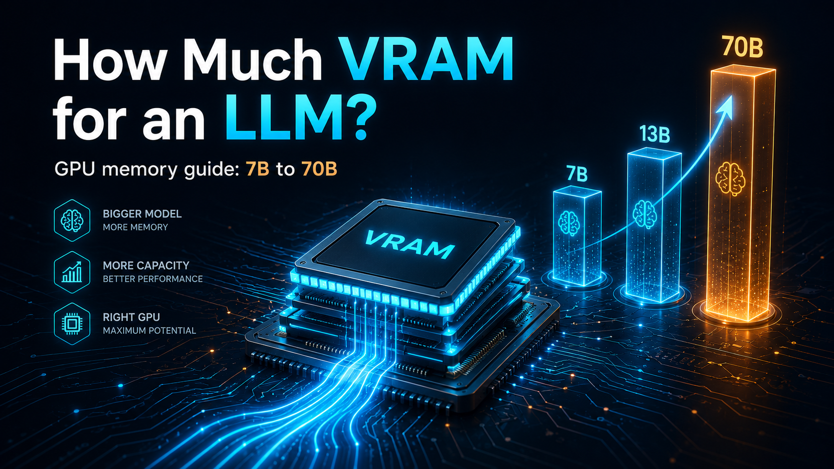 How Much VRAM to Run an LLM