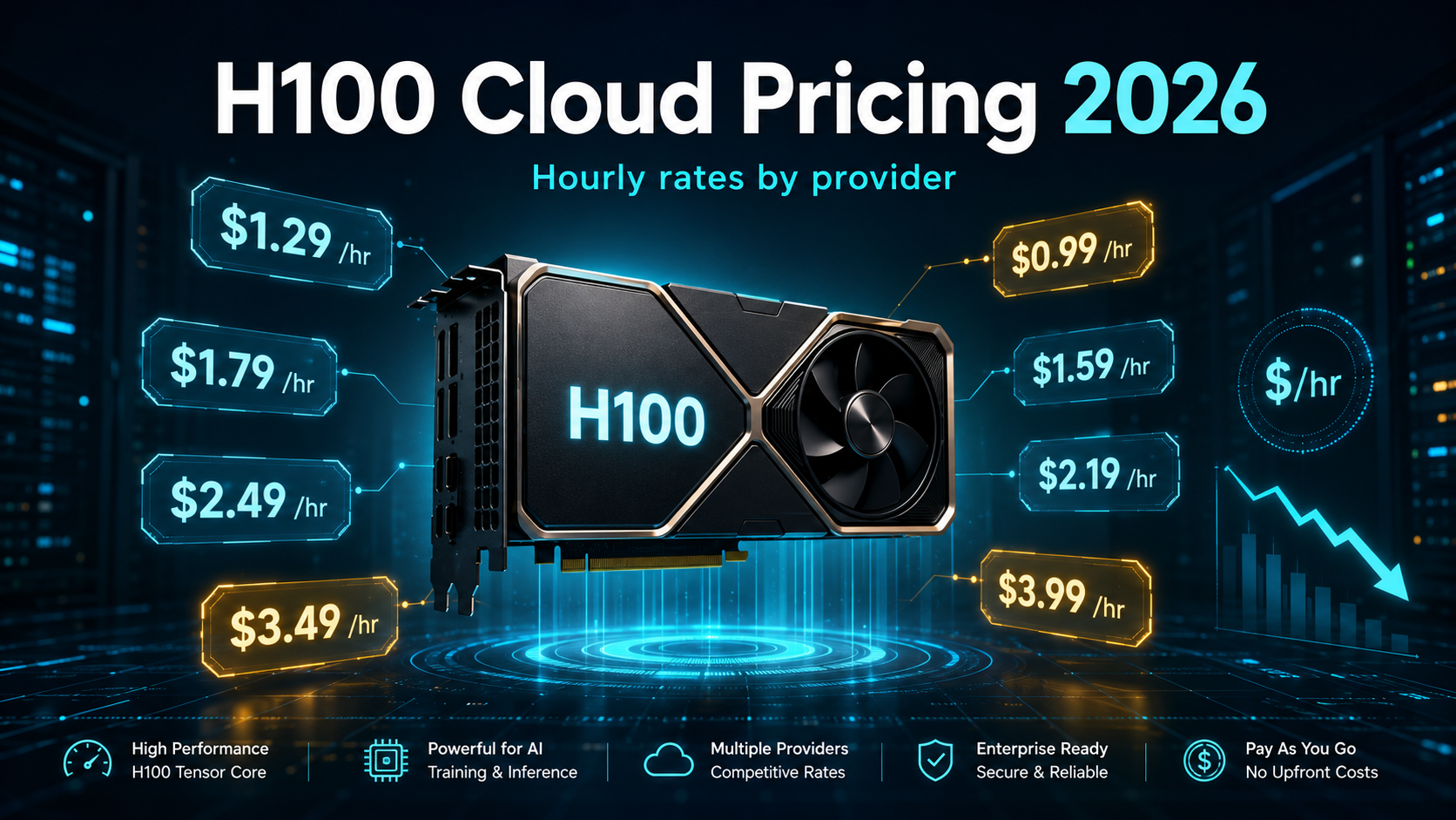 H100 Pricing