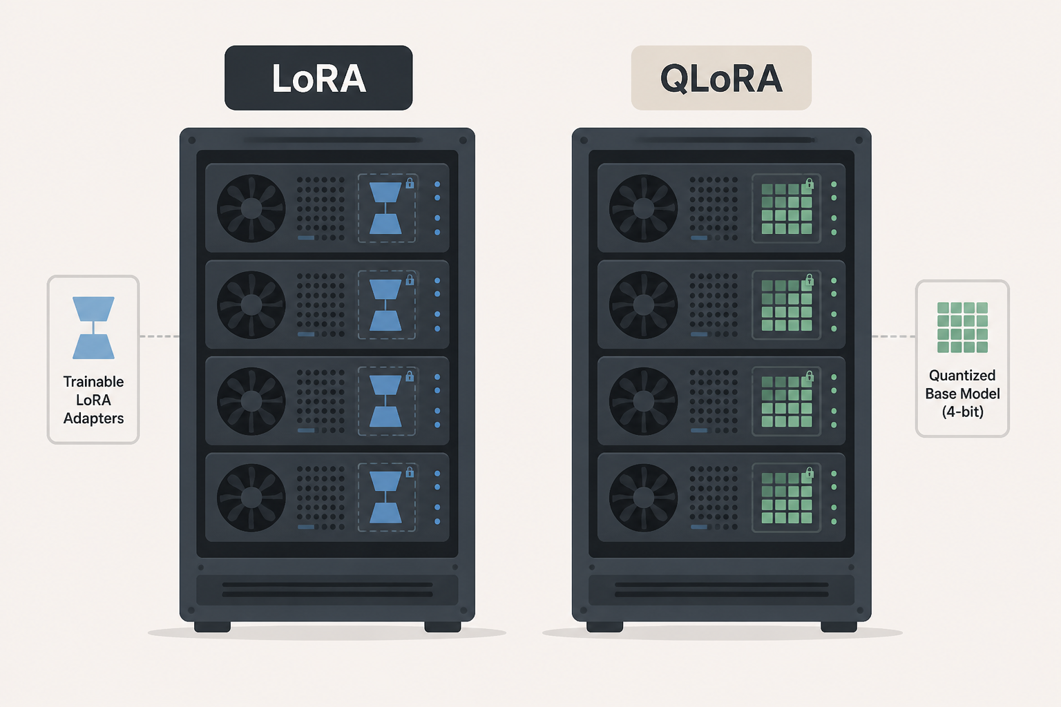 Read more about the article LoRA vs QLoRA: Which Parameter‑Efficient Fine‑Tuning Technique Fits Your AI Workload?