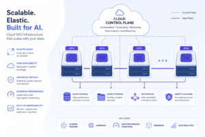 Read more about the article Best Serverless GPU Providers for Cost‑Efficient AI Workloads